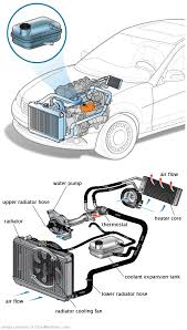 See B2117 repair manual